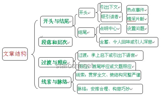 考場(chǎng)外的創(chuàng)意尋親：情感導(dǎo)航與AI融合新探索
