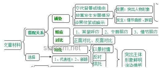 考場(chǎng)外的創(chuàng)意尋親：情感導(dǎo)航與AI融合新探索