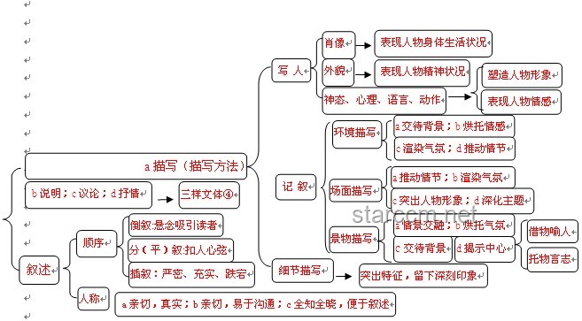 考場(chǎng)外的創(chuàng)意尋親：情感導(dǎo)航與AI融合新探索