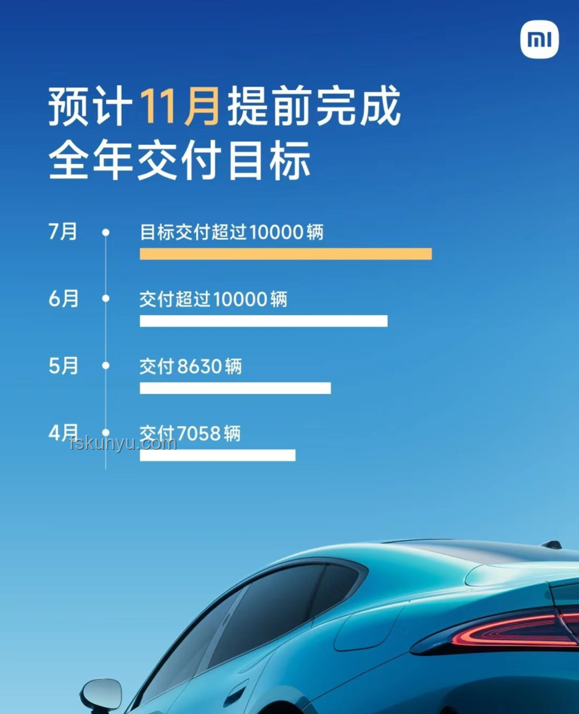 雷軍自購YU7引領汽車消費新風尚，公私分明成趨勢