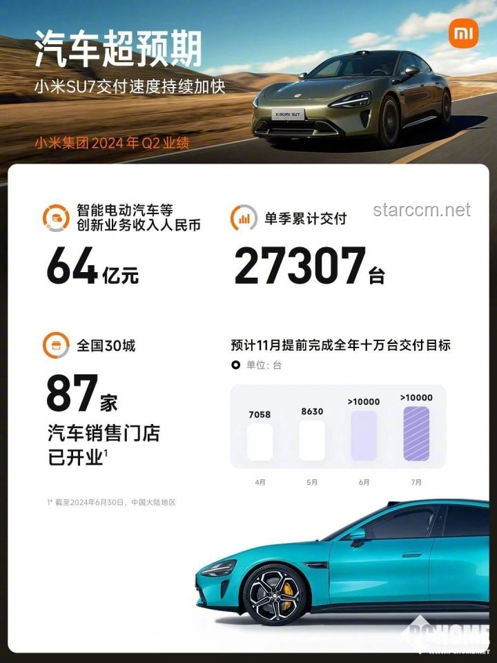 雷軍自購(gòu)YU7顯公私分明，小米汽車未來可期