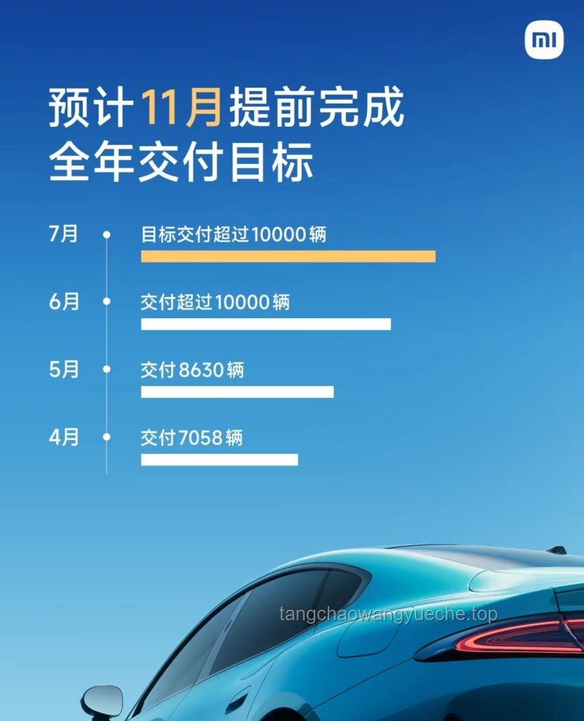 雷軍買YU7也要自費(fèi)：小米汽車市場策略深度剖析