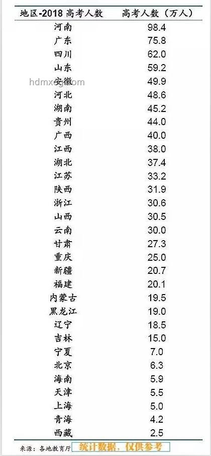 高考?xì)v史難度剖析：哪個(gè)省份最具挑戰(zhàn)性？