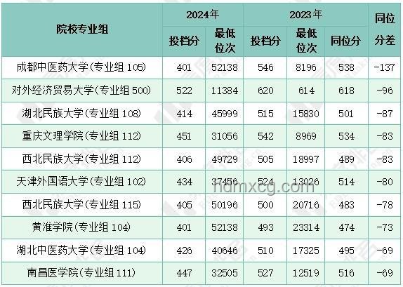 高考?xì)v史難度剖析：哪個(gè)省份最具挑戰(zhàn)性？