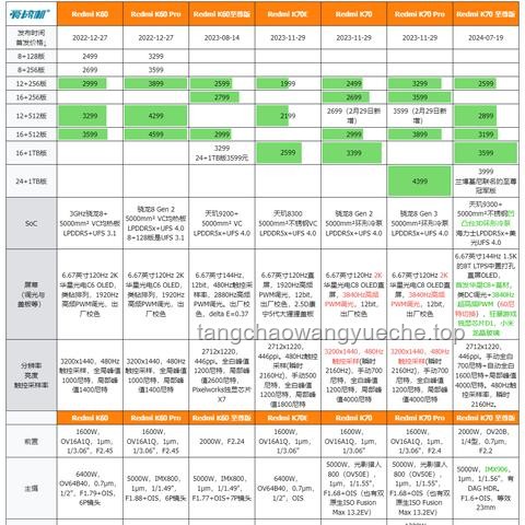 SU7Ultra成為GT7首輛中國車如何融入游戲生態(tài)