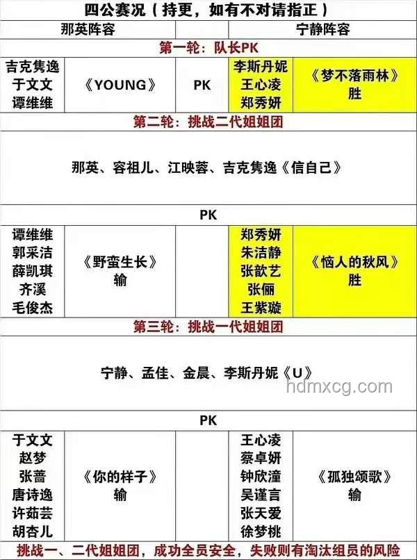 浪姐6成團名單預測準確性提升方案