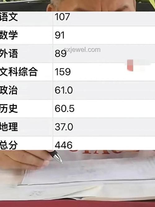 高考釘子戶梁實第29次高考的堅持與變化分析