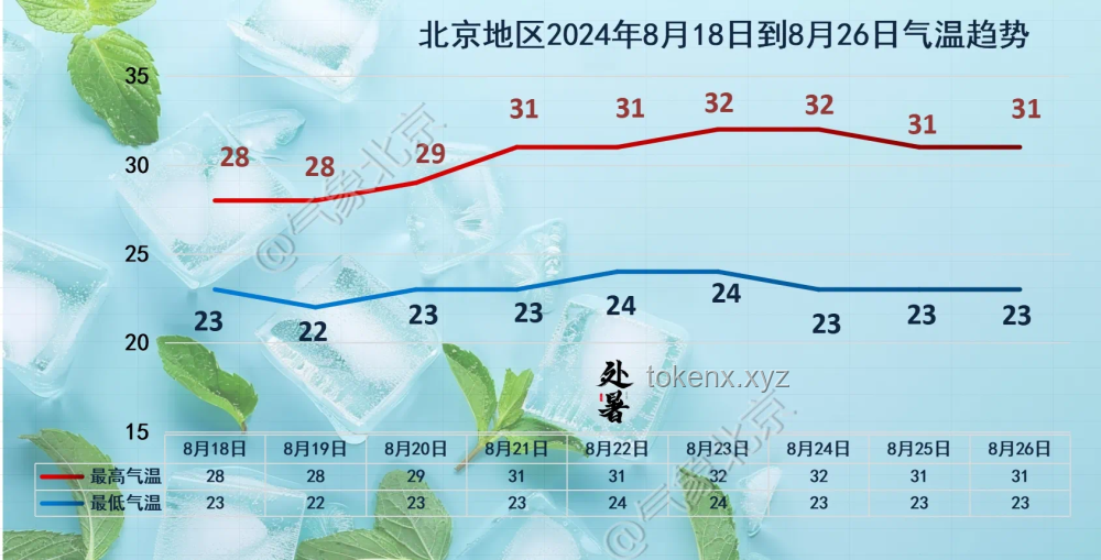 高考雨之謎：氣候心理學(xué)與城市記憶的交織
