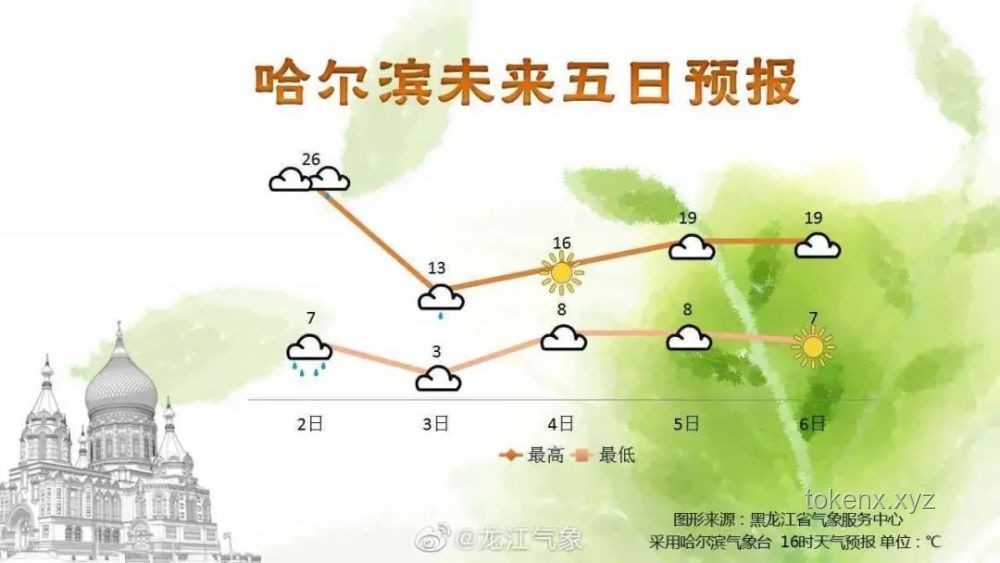 高考雨之謎：氣候心理學(xué)與城市記憶的交織