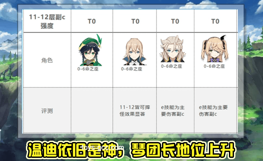絕區(qū)零儀玄強(qiáng)度前瞻：T0級(jí)主C的崛起之路
