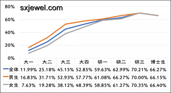 “不做愛不行嗎？”：未來性觀念與行為趨勢預測