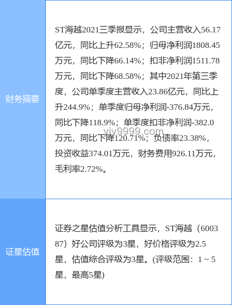 600387 ST海越：退市邊緣，再遭證監(jiān)會立案