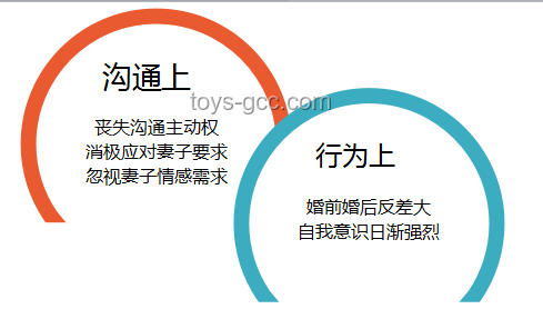 中年婚姻下半場(chǎng)，拼的是信任、溝通、共同目標(biāo)與財(cái)務(wù)規(guī)劃