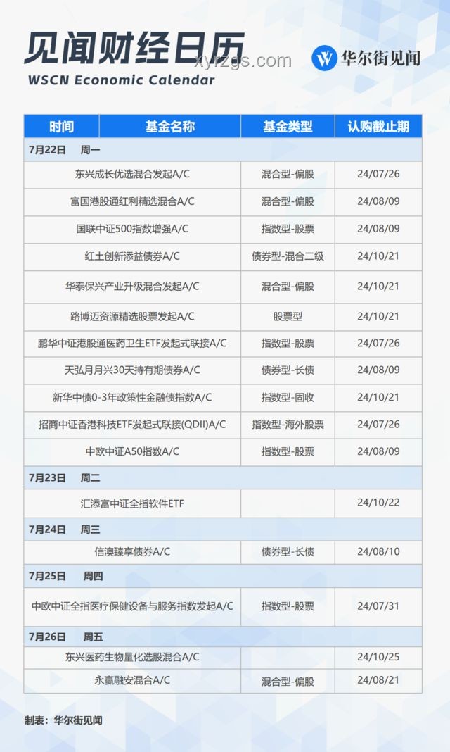 下周重磅日程對比：美國CPI、中國通脹數(shù)據(jù)、G7峰會與中美經(jīng)貿(mào)磋商