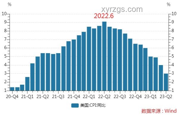 下周重磅日程對比：美國CPI、中國通脹數(shù)據(jù)、G7峰會與中美經(jīng)貿(mào)磋商