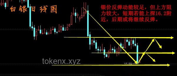 美銀Hartnett深度解析：特朗普減稅與美股新趨勢(shì)