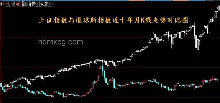 美股新高下的投資抉擇：追漲還是等回調(diào)？