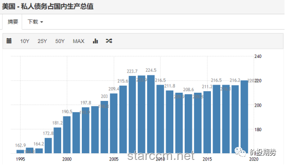 美國4月消費(fèi)信貸激增：學(xué)生貸款成市場(chǎng)焦點(diǎn)