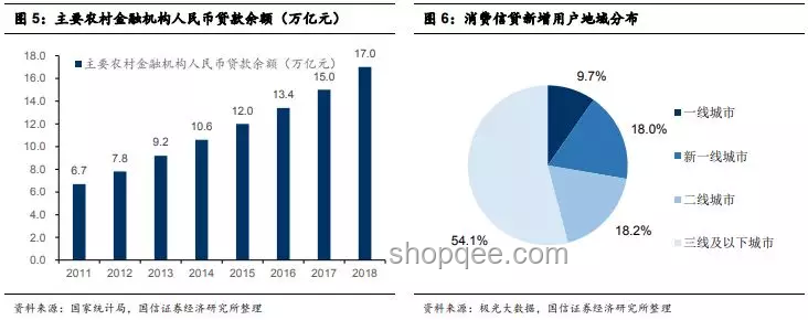 美國(guó)4月消費(fèi)信貸激增指南：聚焦學(xué)生貸款