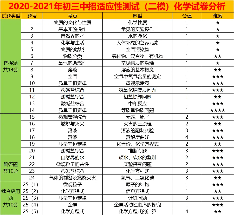 井柏然劉雯領(lǐng)證傳聞對(duì)比分析