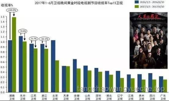 《折腰》衛(wèi)視收視率奪冠案例研究