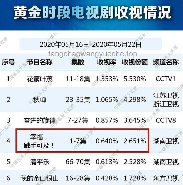 《折腰》衛(wèi)視收視率奪冠案例研究