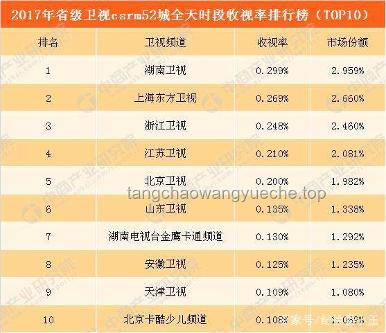 《折腰》衛(wèi)視收視率奪冠案例研究