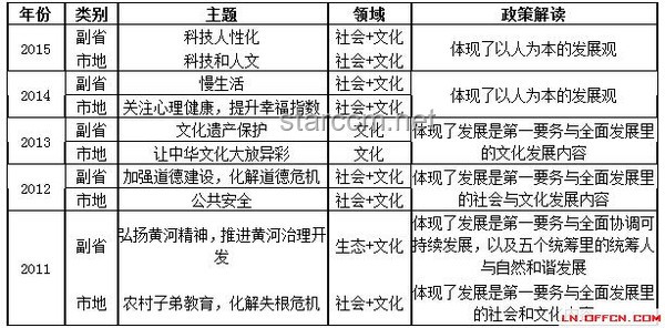 高考押題趨勢(shì)預(yù)測(cè)：教育智能化與教師經(jīng)驗(yàn)并重