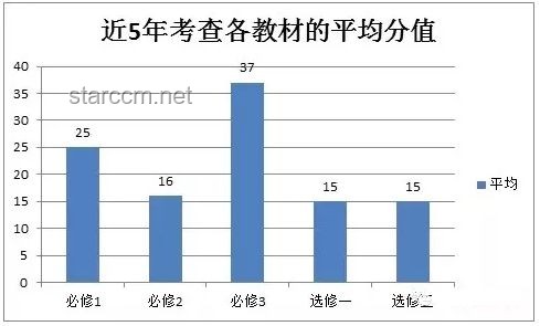 高考押題趨勢(shì)預(yù)測(cè)：教育智能化與教師經(jīng)驗(yàn)并重