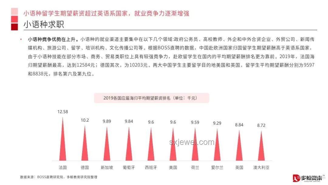 教育趨勢前瞻：女生英語高分自信，985名校競爭加劇