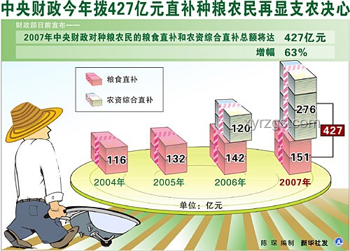 日議員言論背后：糧食分配與食品安全知識普及
