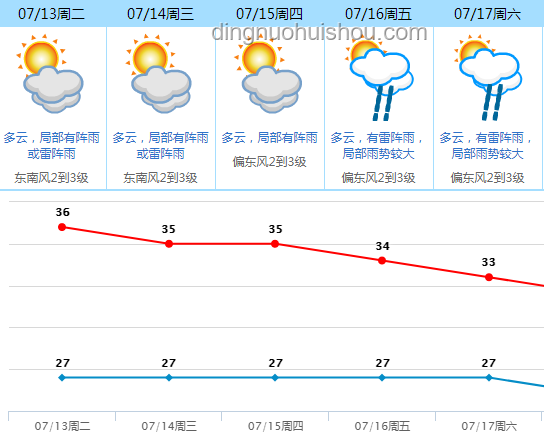 全國高溫中暑氣象預(yù)報發(fā)布案例研究：應(yīng)對極端高溫的挑戰(zhàn)與策略