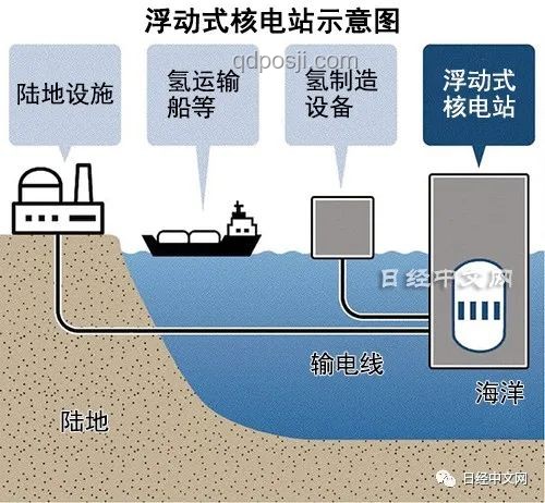 中國浮托安裝技術(shù)突破，達(dá)世界一流水平解決方案
