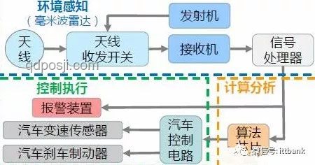 中國浮托安裝技術(shù)突破，達(dá)世界一流水平解決方案