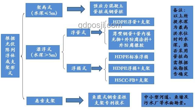 中國浮托安裝技術(shù)突破，達(dá)世界一流水平解決方案