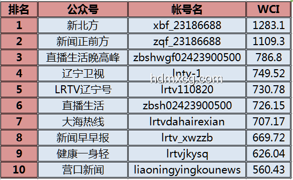 36號碼與常規(guī)詐騙手段：效率與影響對比分析