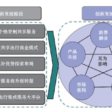 重塑未來：以設(shè)計(jì)思維引領(lǐng)跨界創(chuàng)新，解鎖無限可能