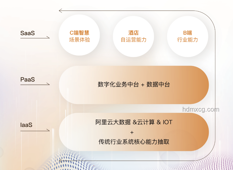 阿里巴巴數(shù)字化轉(zhuǎn)型：云計(jì)算與大數(shù)據(jù)驅(qū)動(dòng)