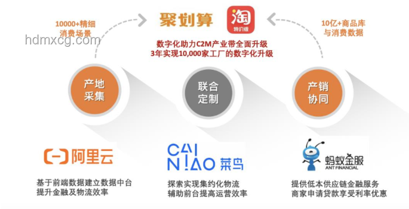 阿里巴巴數(shù)字化轉(zhuǎn)型：云計(jì)算與大數(shù)據(jù)驅(qū)動(dòng)