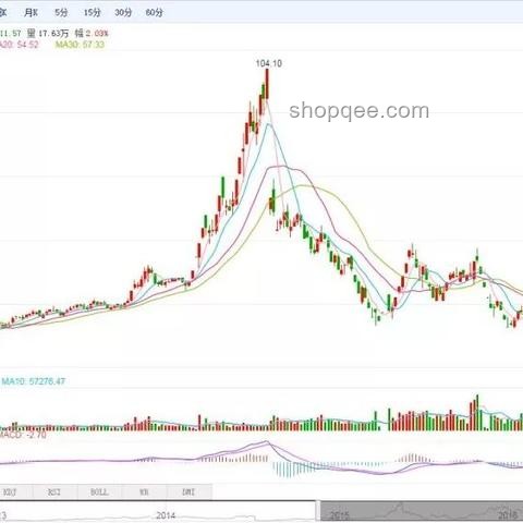 兄弟反目成仇后，A股穩(wěn)定投資策略指南