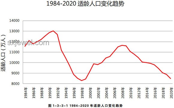 中國出生人口數(shù)量變化趨勢洞察