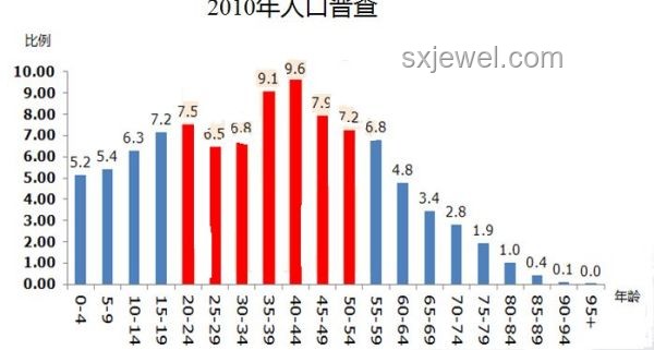 中國出生人口數(shù)量變化趨勢洞察