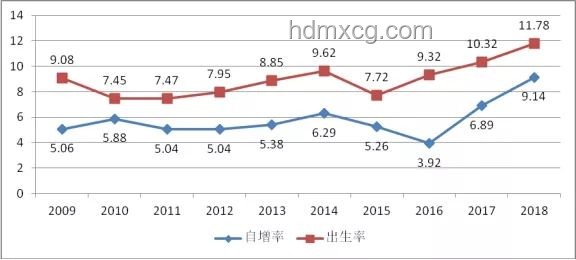 2016年與2024年我國出生人口數(shù)據(jù)對比分析