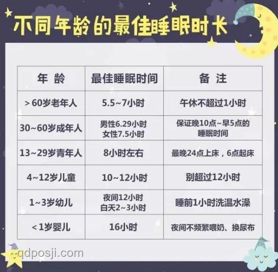 早起毀一天的科學(xué)驗證案例研究