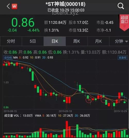 600387ST海越：退市邊緣的掙扎與反思