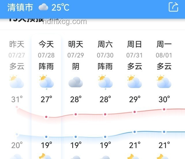 6-8月避暑勝地精選，均溫20℃小住指南