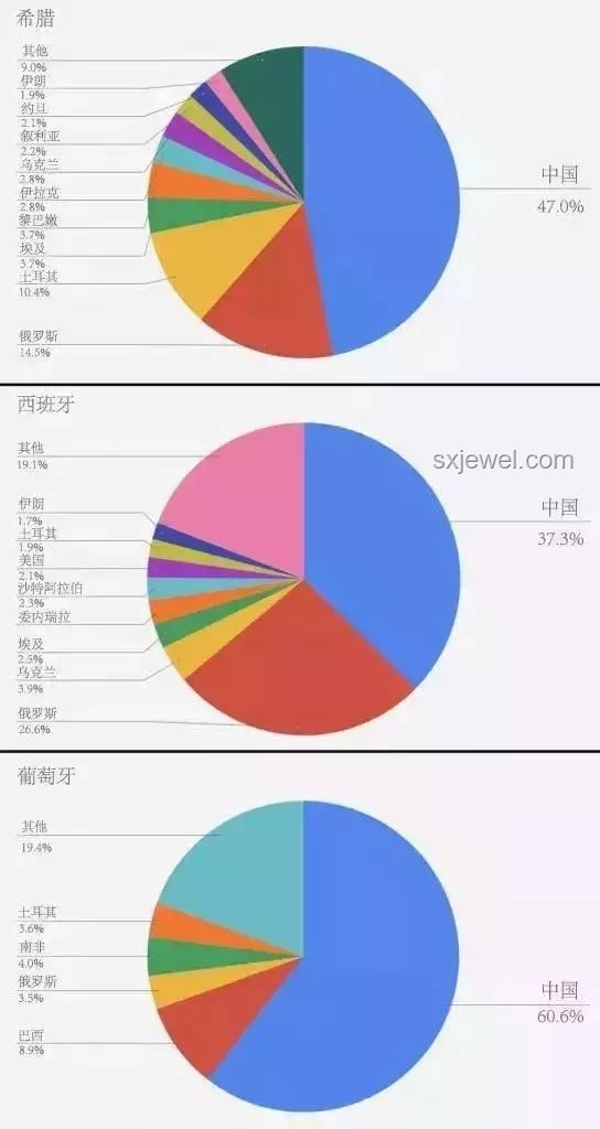 美國(guó)識(shí)字率與全球水平的對(duì)比分析