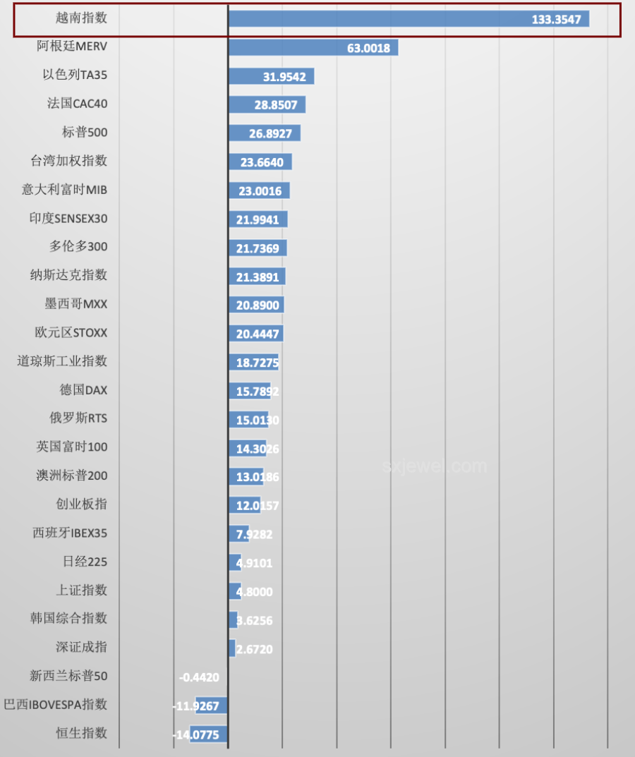 美國(guó)識(shí)字率與全球水平的對(duì)比分析