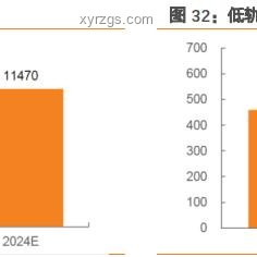 中國衛(wèi)星互聯(lián)網(wǎng)低軌衛(wèi)星發(fā)射：開啟全球互聯(lián)新篇章