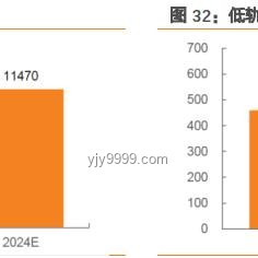 我國成功發(fā)射衛(wèi)星互聯(lián)網(wǎng)低軌衛(wèi)星全解析